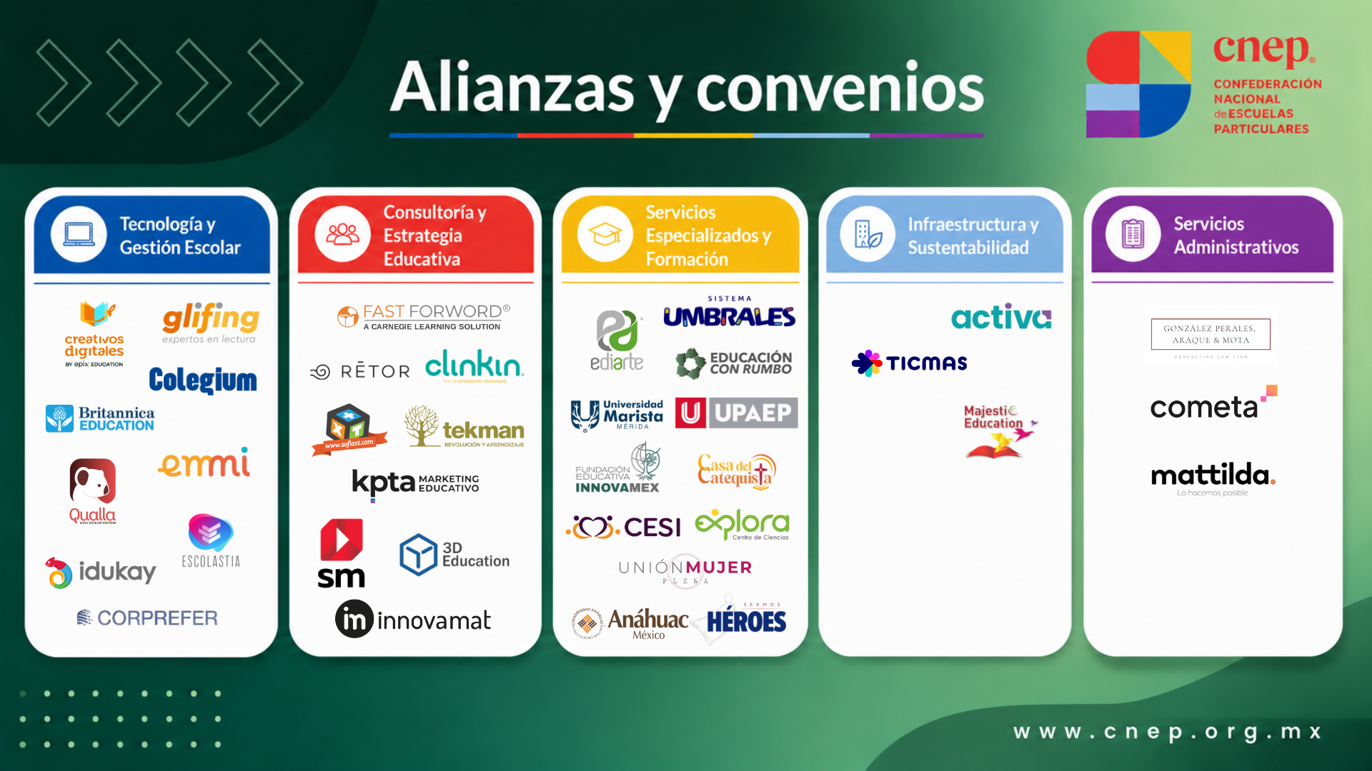 convenios cnep